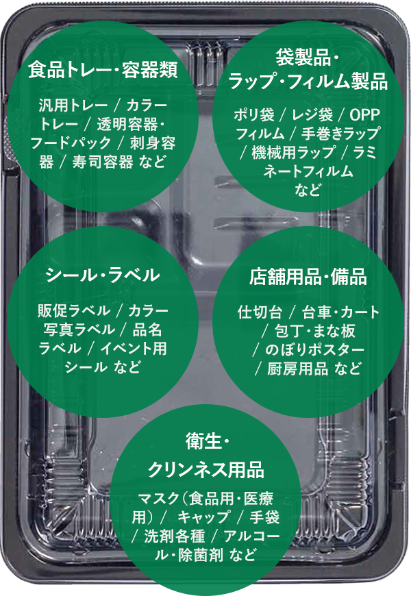 おぜき包装株式会社 採用特設ページ おぜき包装株式会社 採用特設ページ