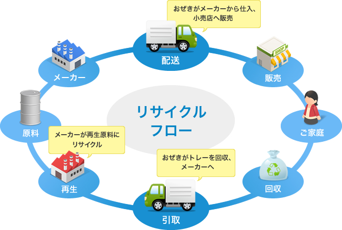 20141224リサイクル_r1_c1